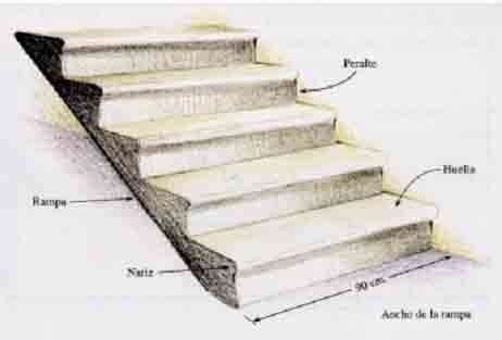 peralte recomendado para escaleras